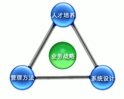 上海數(shù)字化轉(zhuǎn)型浪潮中的弄潮兒 聚焦駿遠(yuǎn)高科技、諧音通訊與網(wǎng)絡(luò)技術(shù)服務(wù)