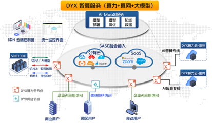 上海車展上演AI智能體“秀操作”，第一線DYXnet以智算服務(wù)加速企業(yè)AI Agent孵化
